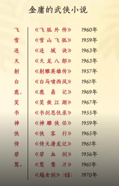 金庸《神雕侠侣》全集txt下载-金庸《神雕侠侣》原著全集免费下载
